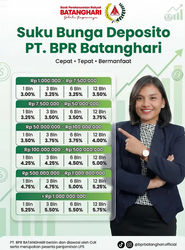 Deposito BPR Batanghari